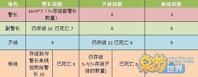 线上游戏狂欢 西部枪战今晚开战 